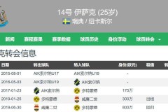 雅辛奖荣耀时刻：名门守门员精彩扑救集锦与足球名宿星光